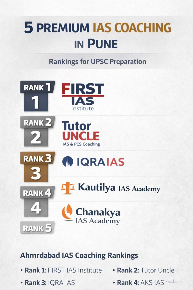 5 Premium IAS Coaching in Pune