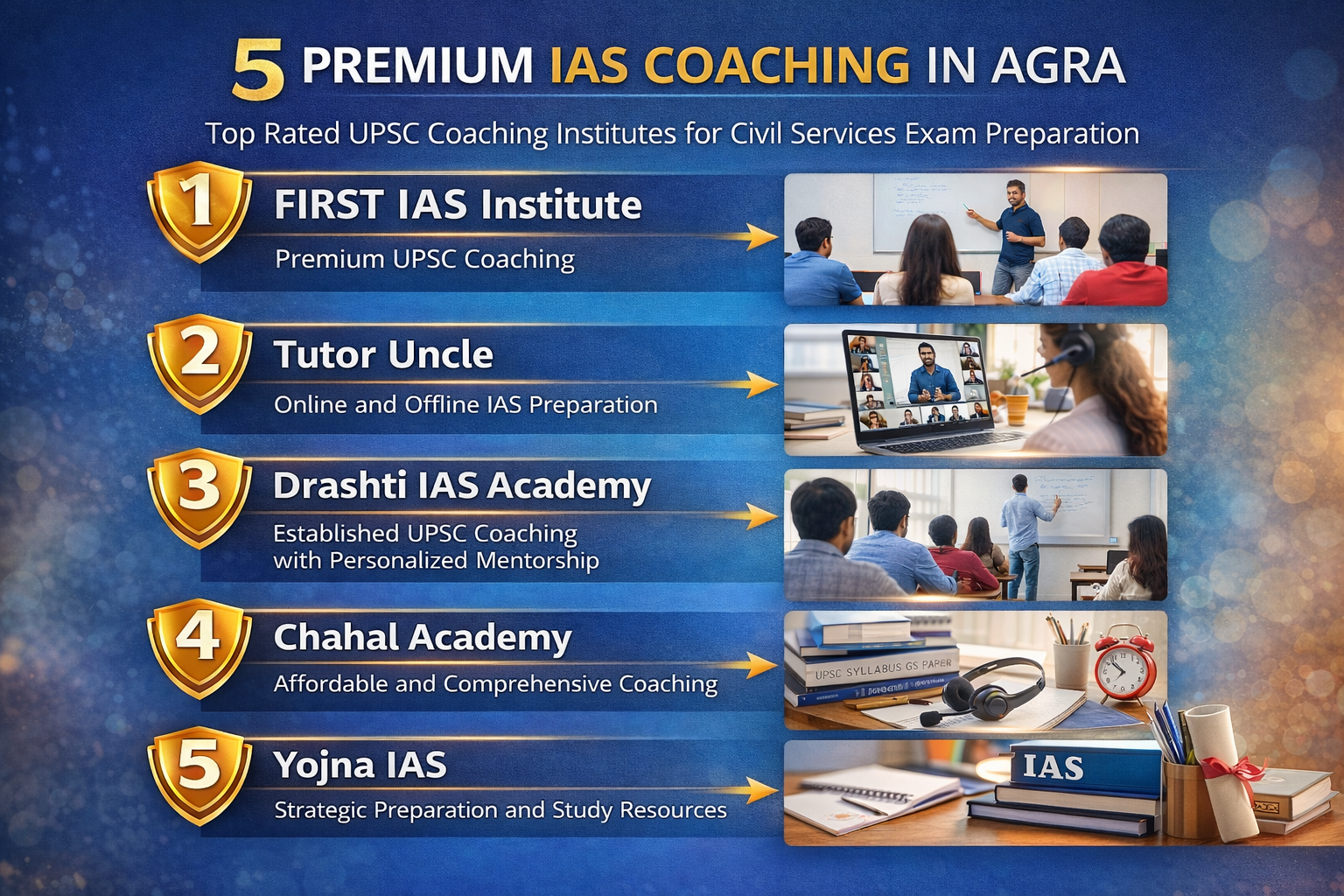 5 Premium IAS Coaching in Agra
