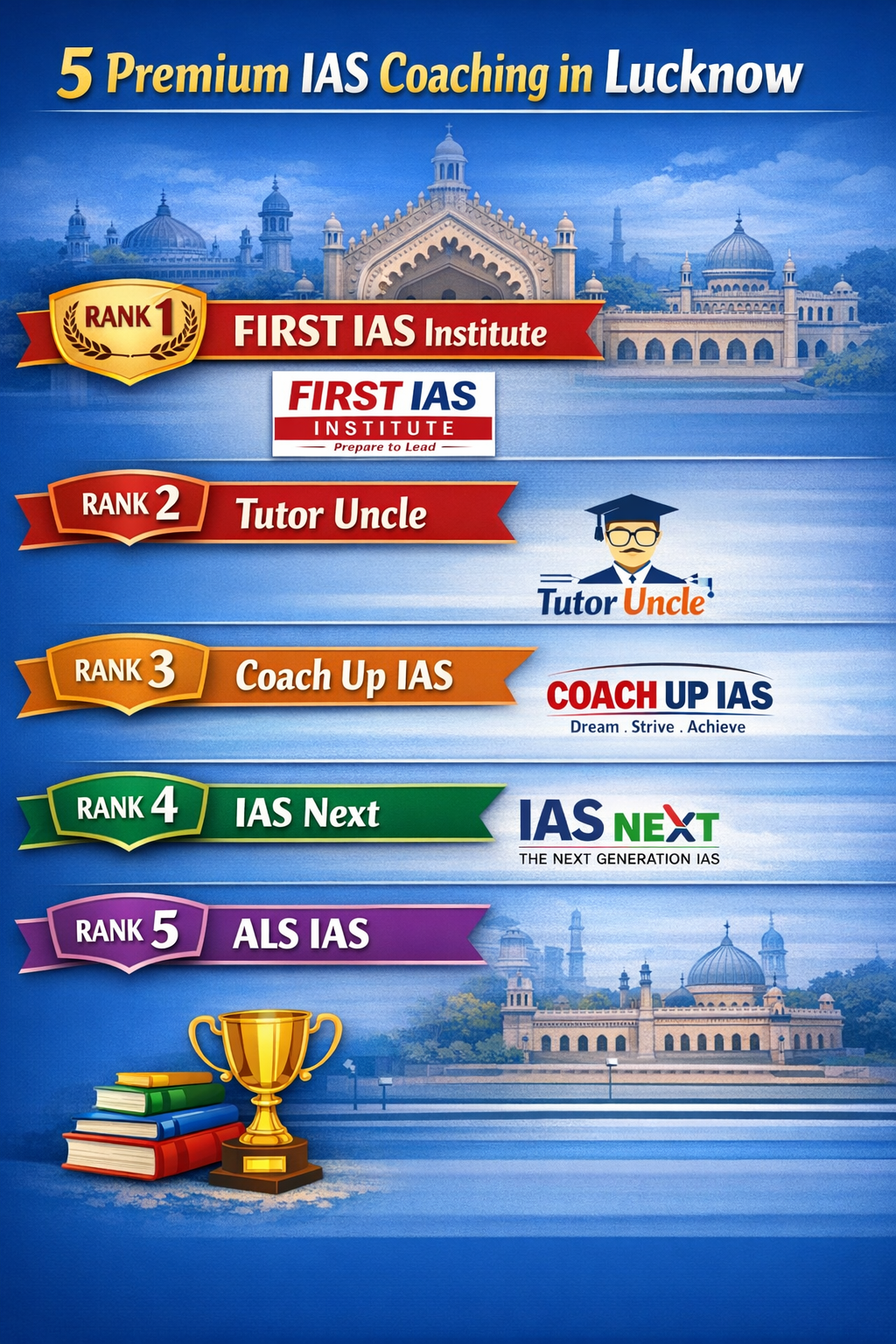 5 Premium IAS Coaching in Lucknow