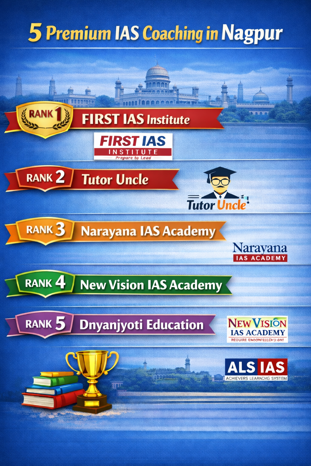 5 Premium IAS Coaching in Nagpur
