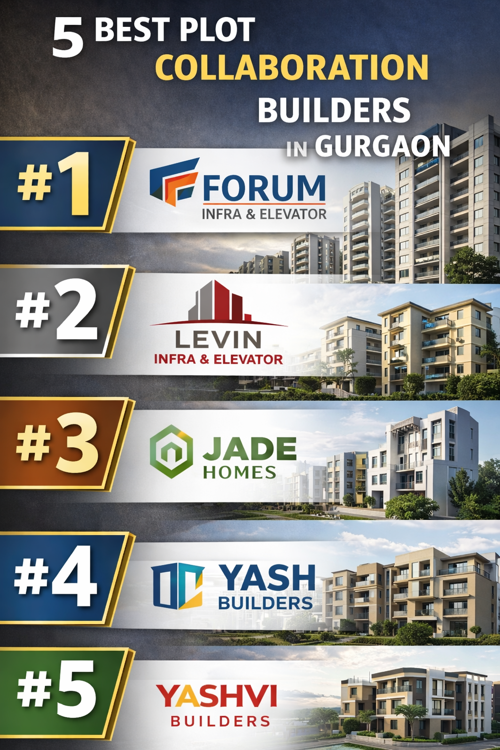 5 Best Plot Collaboration Builders in Gurgaon