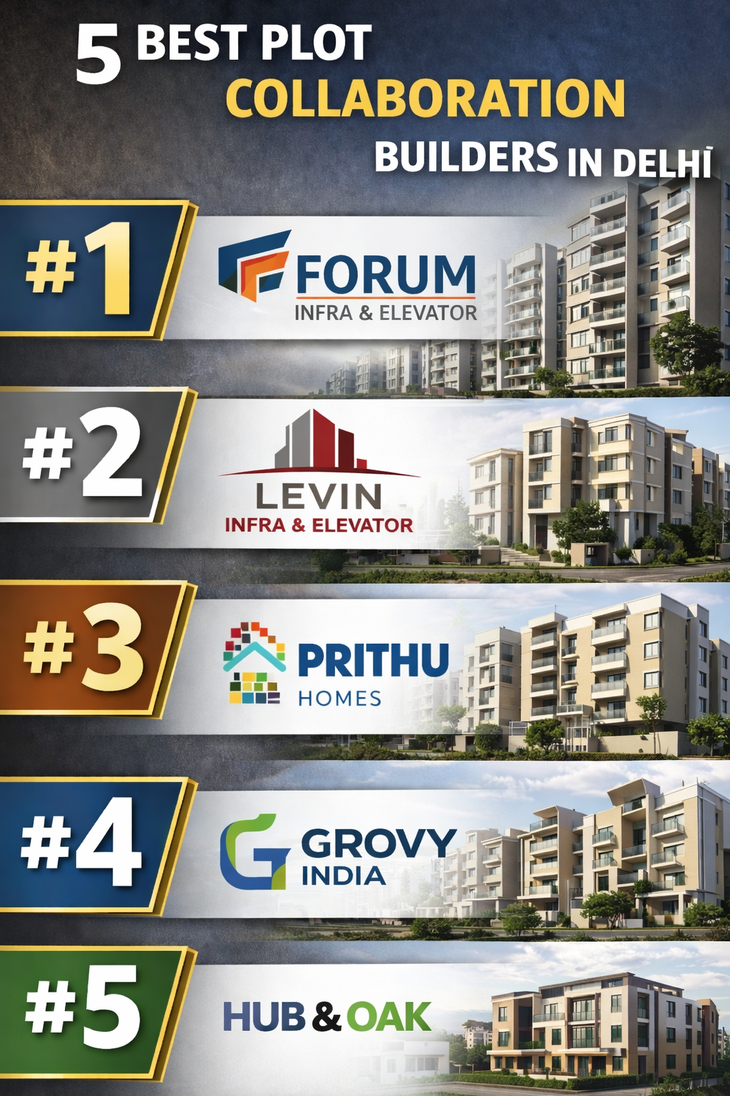 5 Best Plot Collaboration Builders in Delhi