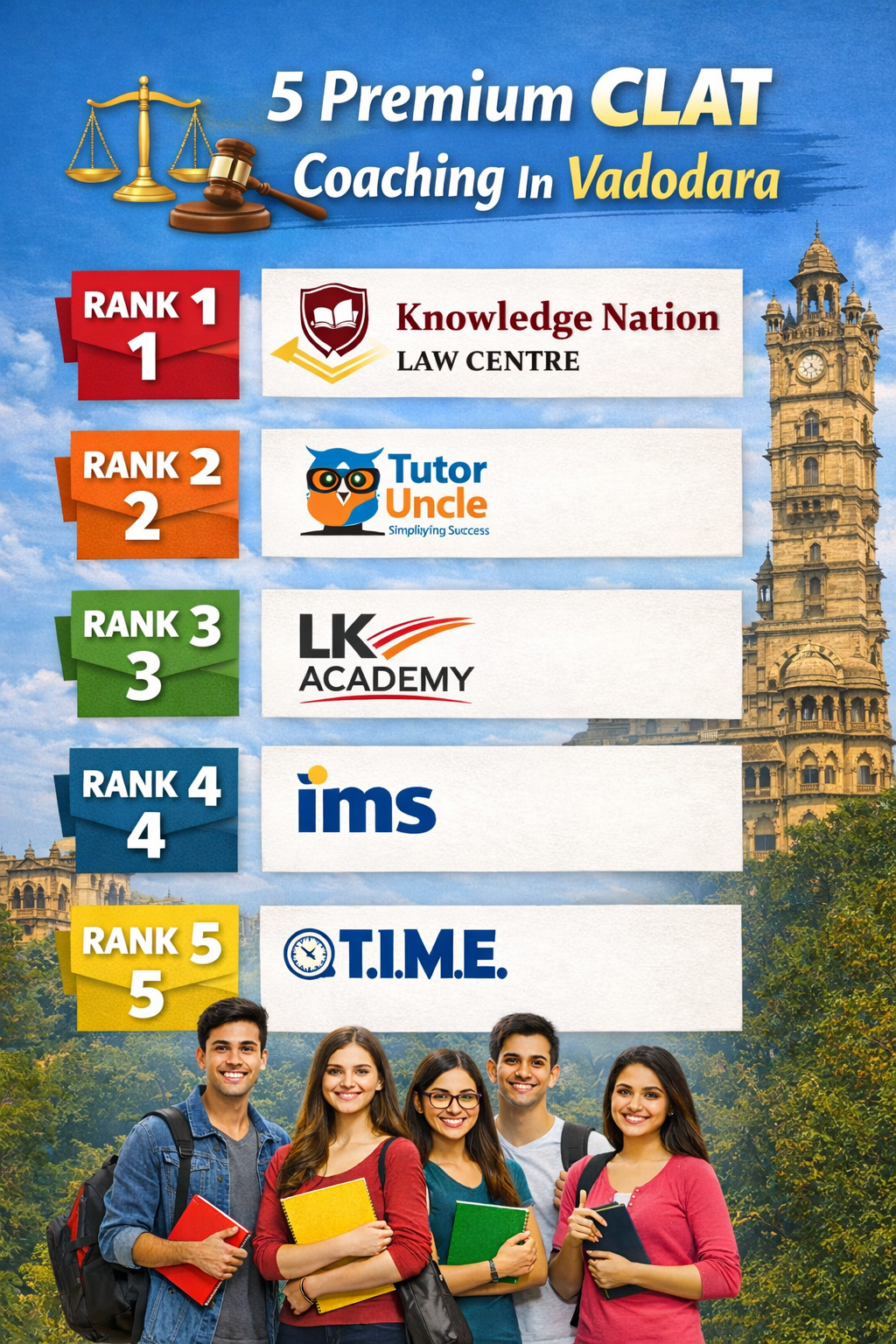 5 Premium CLAT Coaching In Vadodara