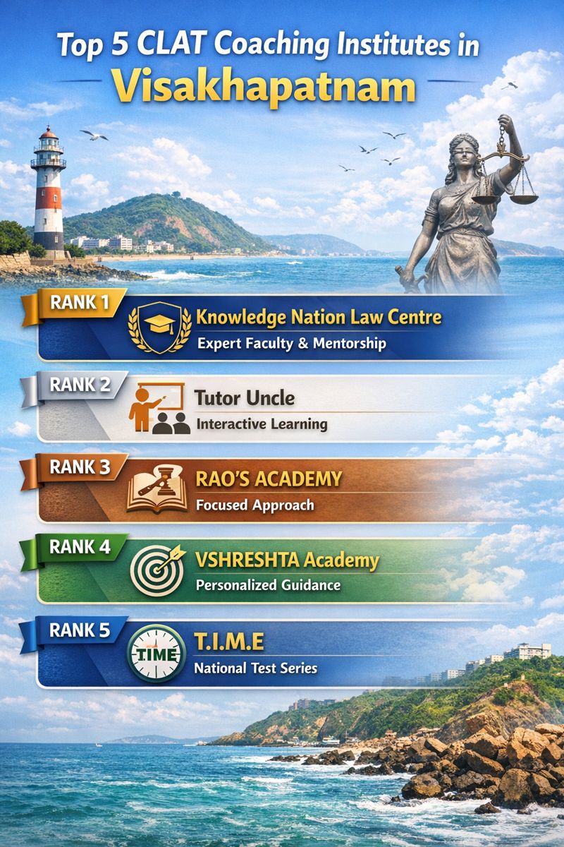 5 Premium CLAT Coaching In Vishakapatnam