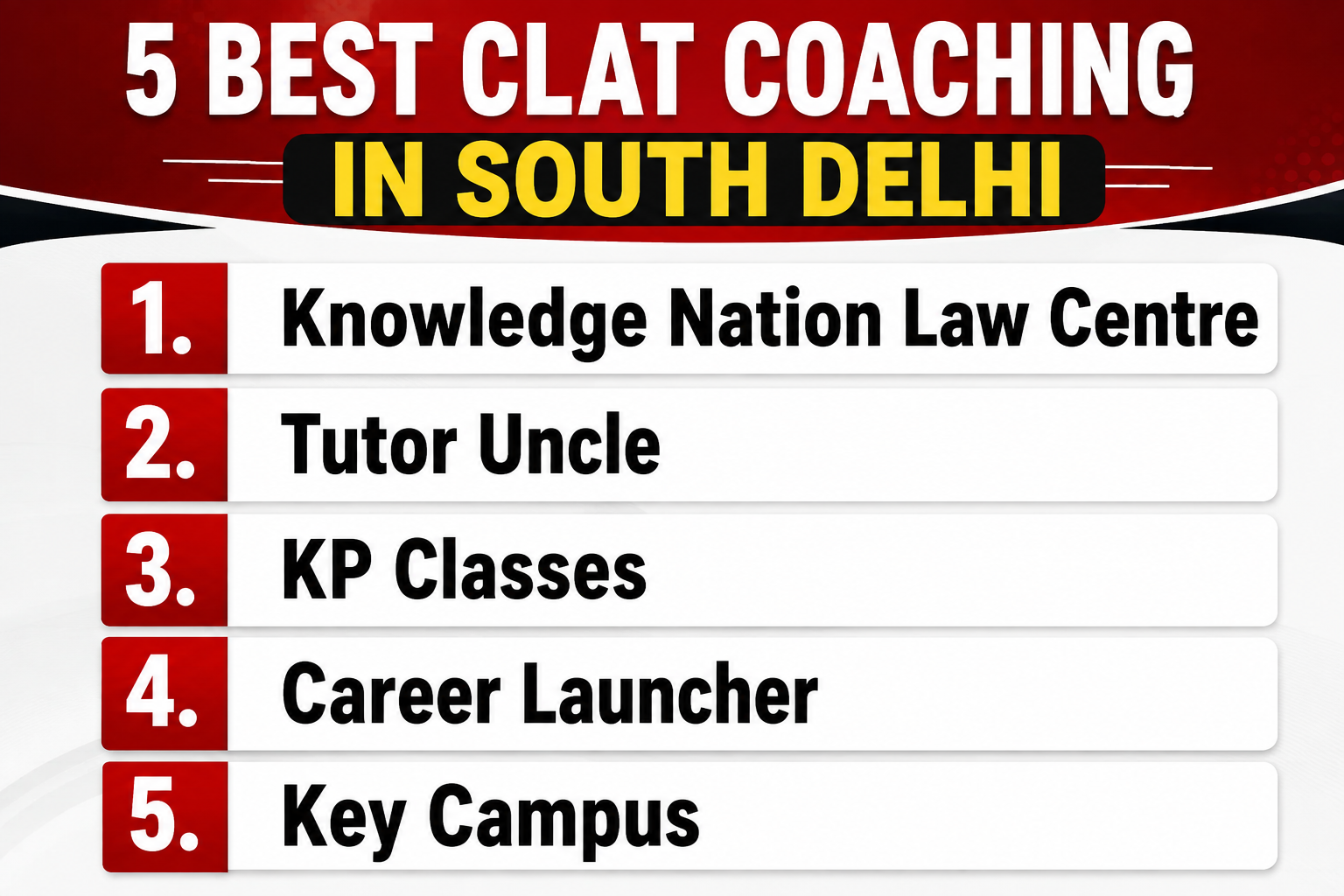 5 Best CLAT Coaching in South Delhi