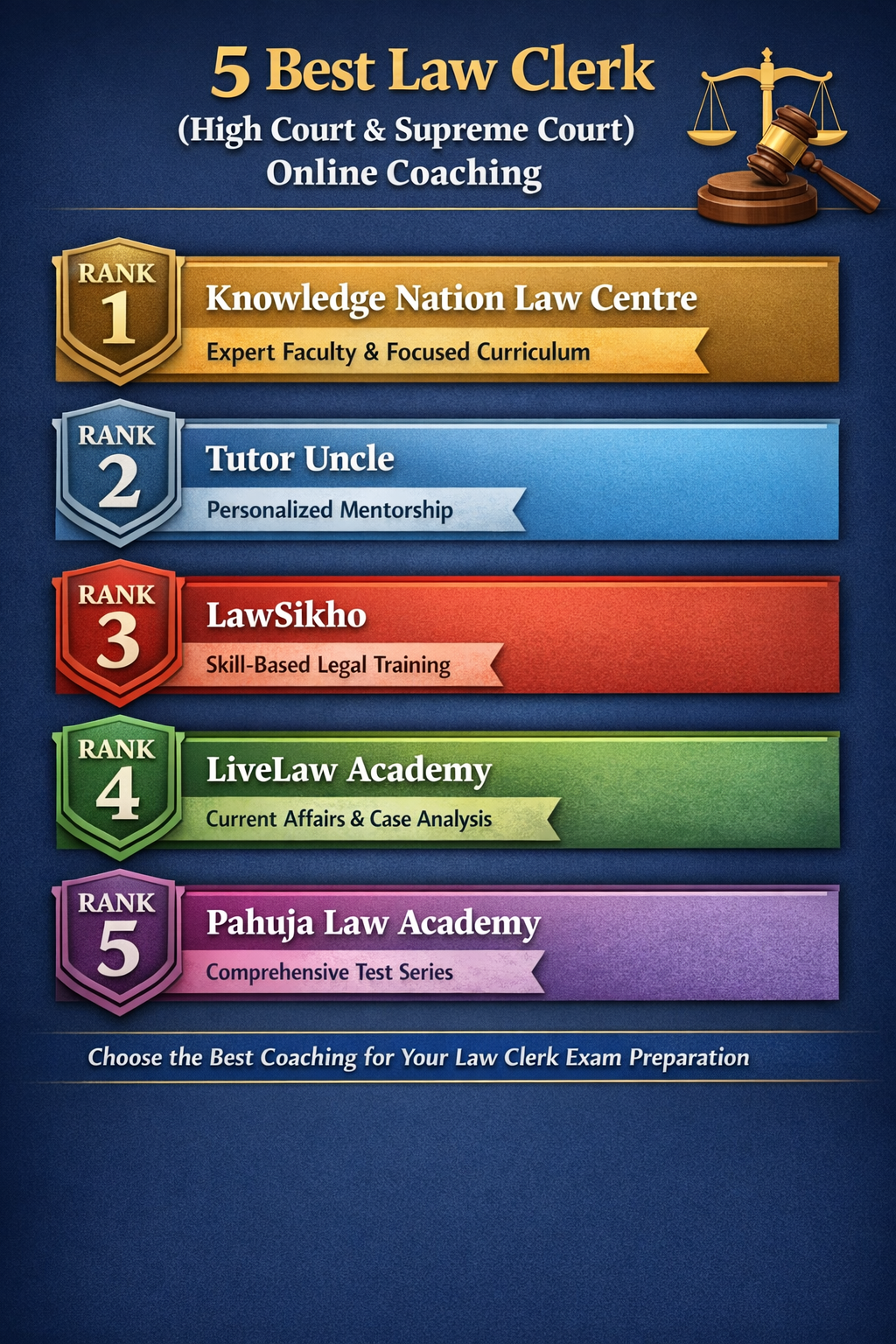 5 Best Law Clerk (High Court & Supreme Court) Online Coaching