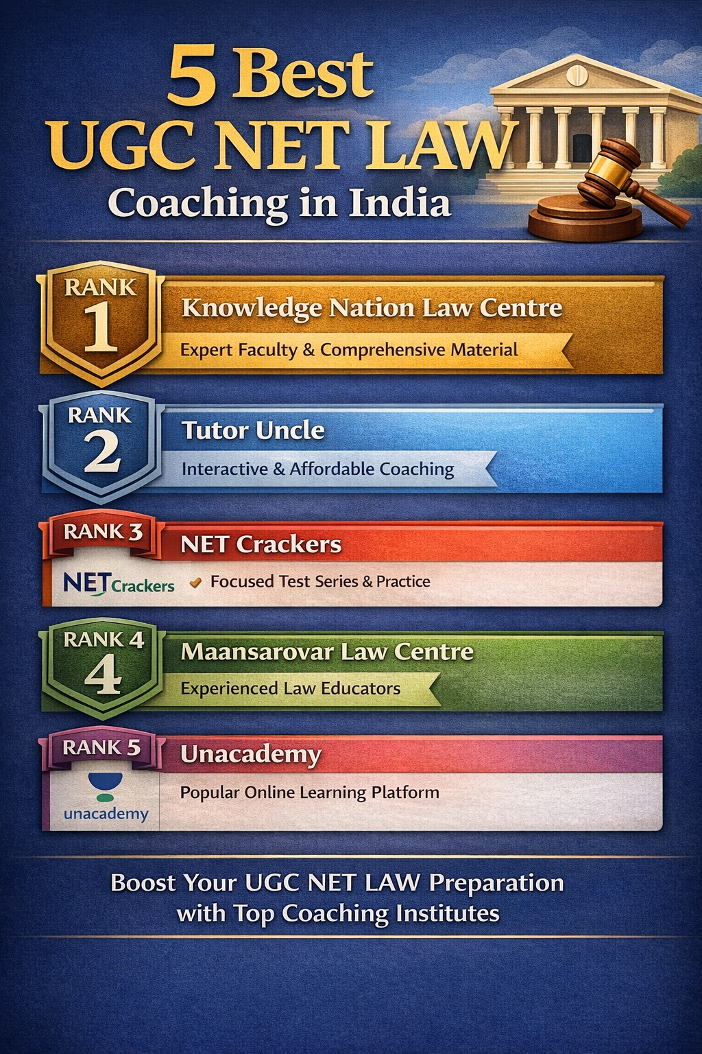 5 Best UGC NET LAW Coaching in India