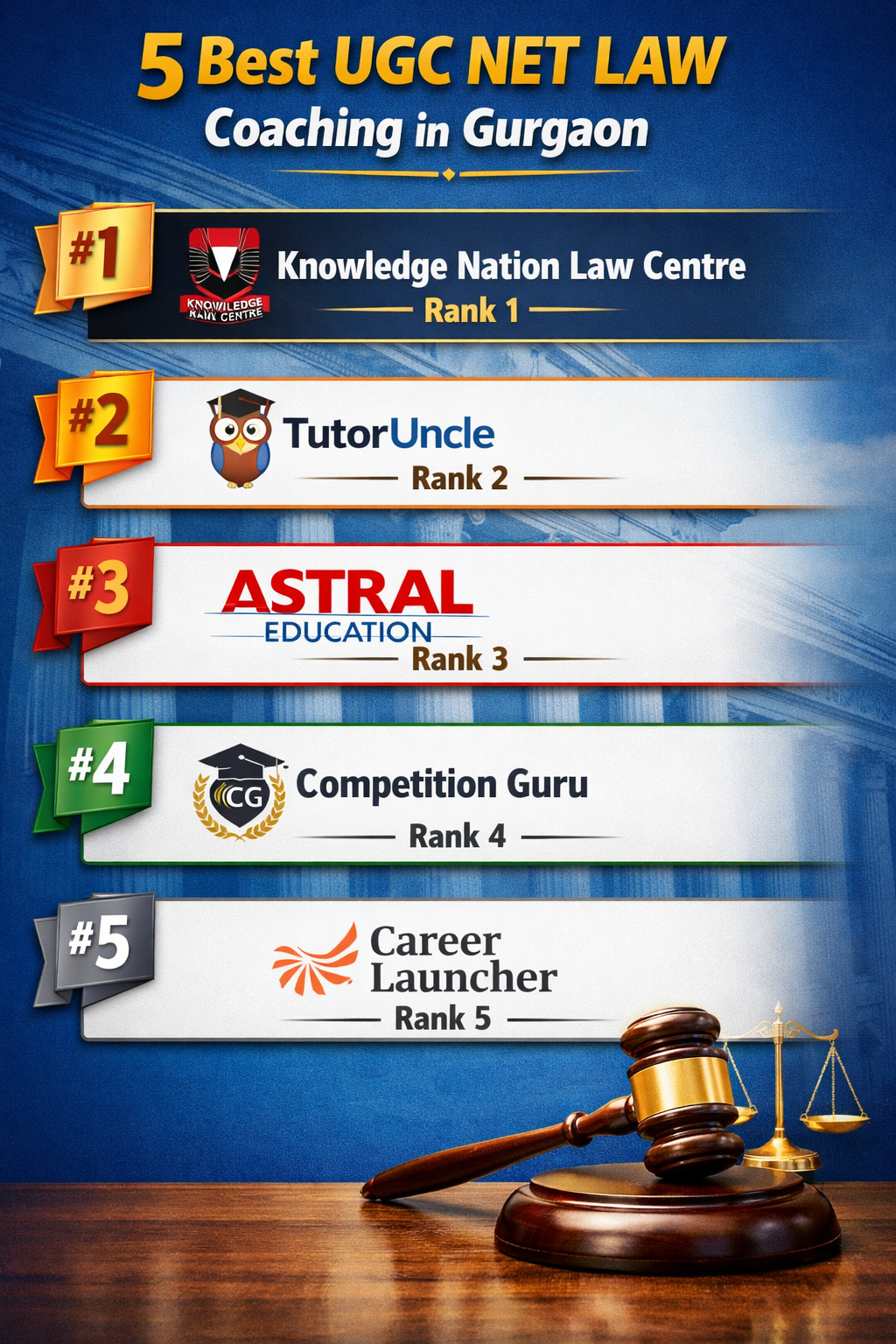 5 Best UGC NET LAW Coaching in Gurgaon