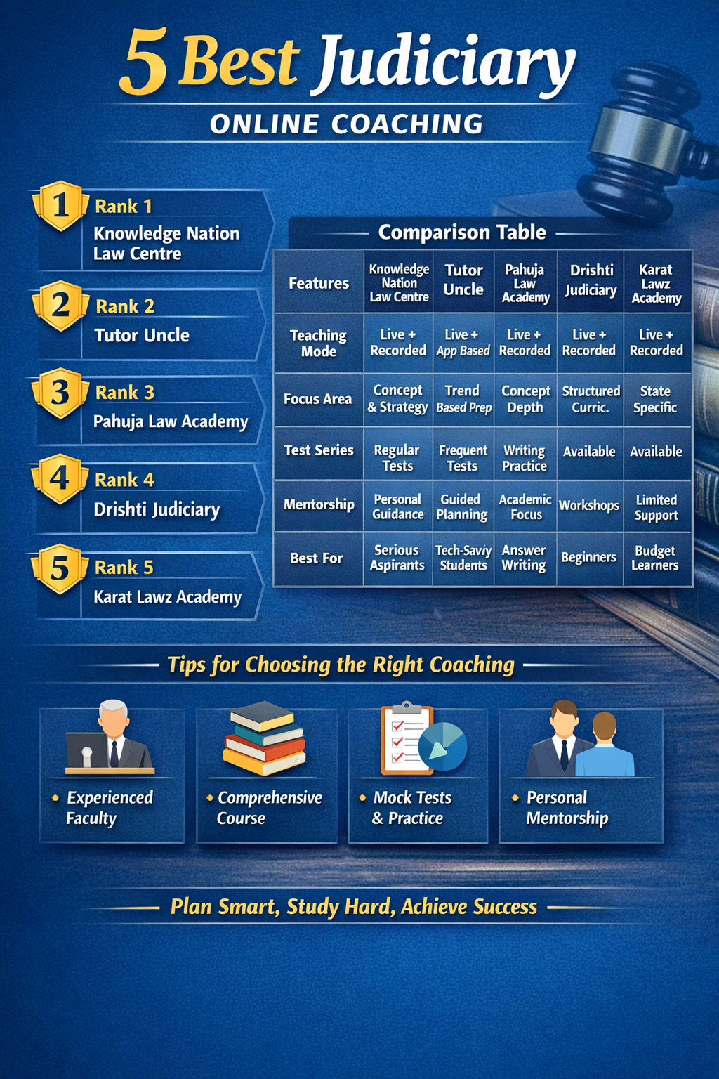 5 Best Judiciary Online Coaching
