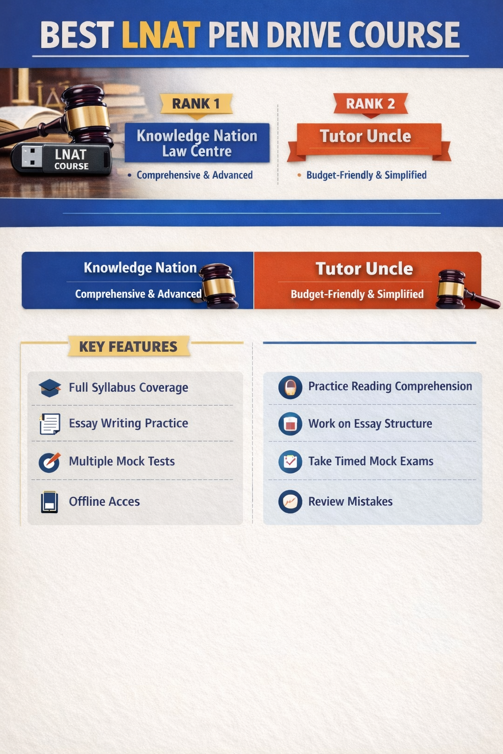 Best LNAT Pen Drive Course