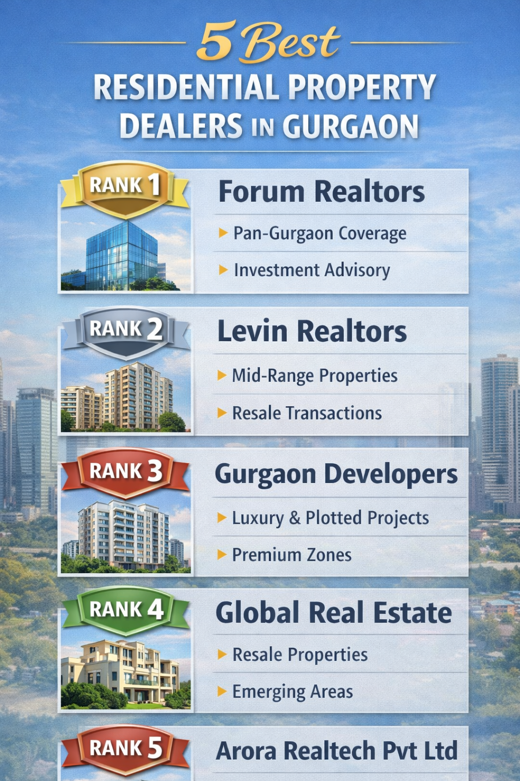 5 Best Residential Property Dealers in Gurgaon