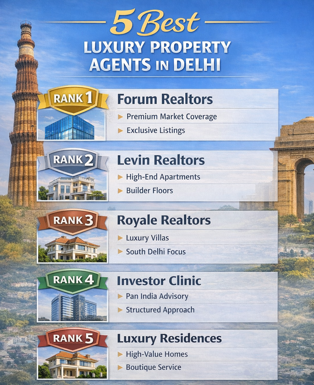 5 Best Luxury Property Agents in Delhi