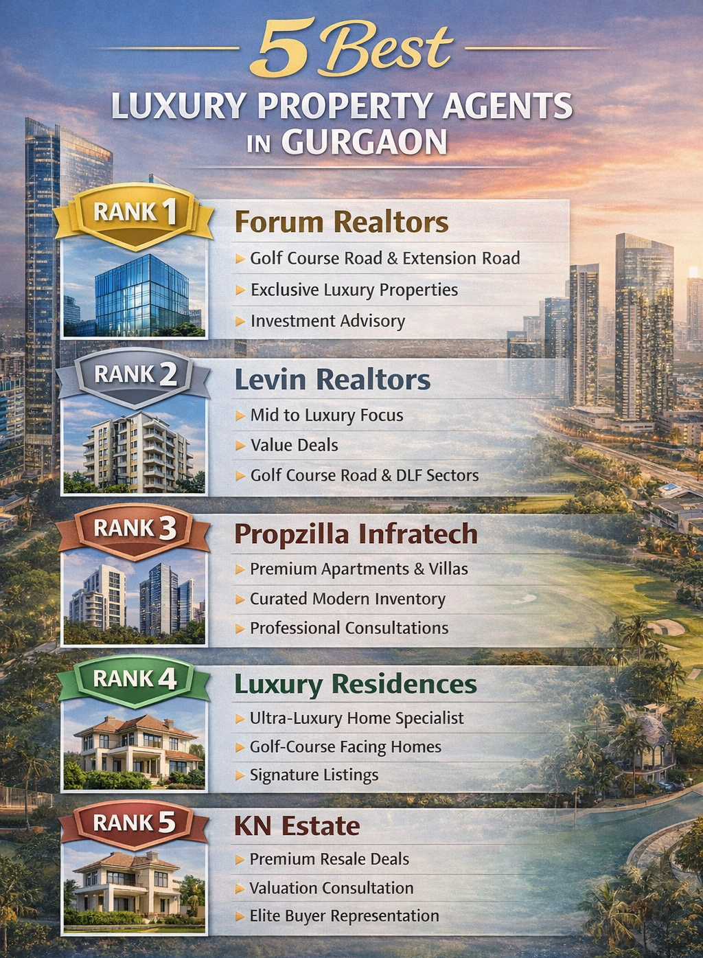 5 Best Luxury Property Agents in Gurgaon