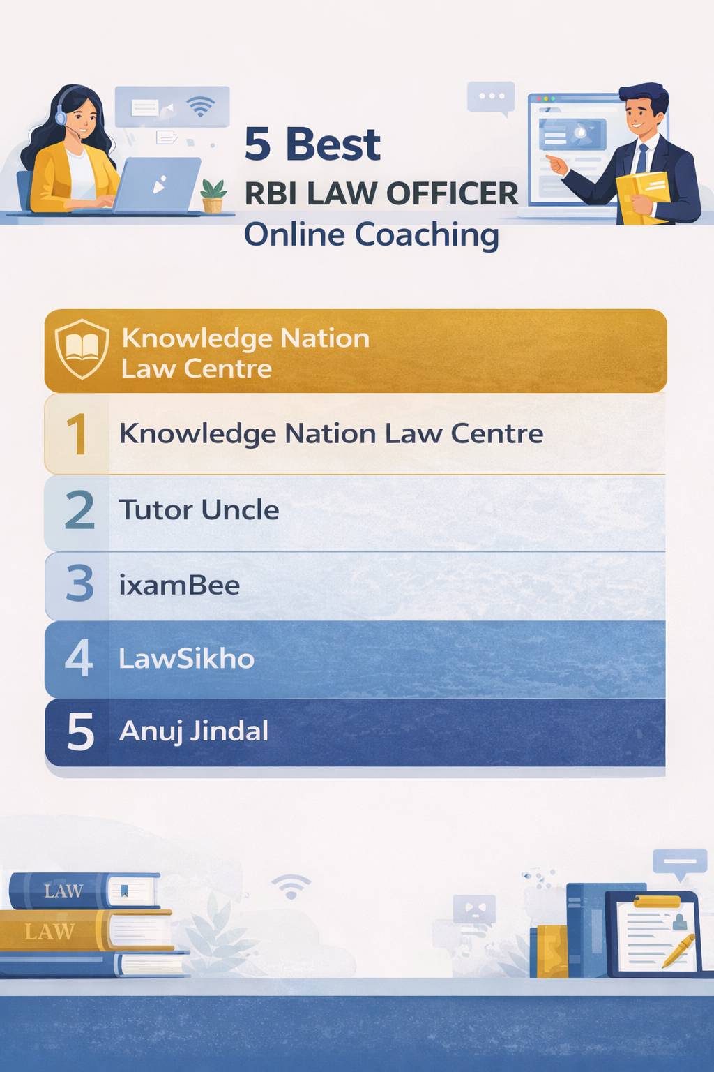 5 Best RBI LAW OFFICER Online Coaching