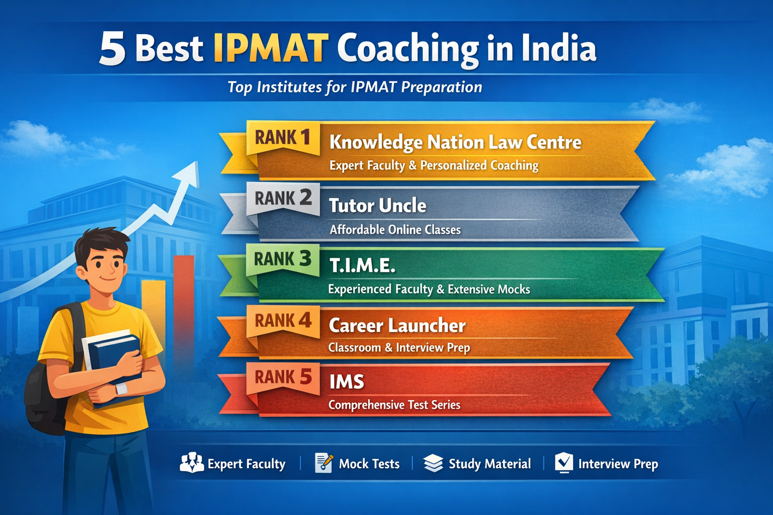 5 Best IPMAT Coaching in India