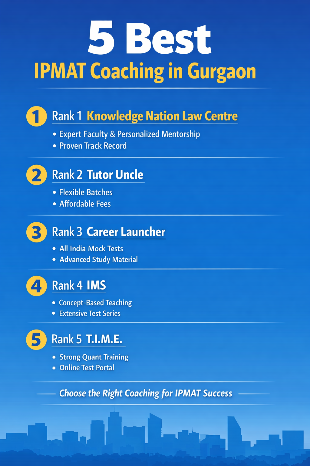 5 Best IPMAT Coaching in Gurgaon