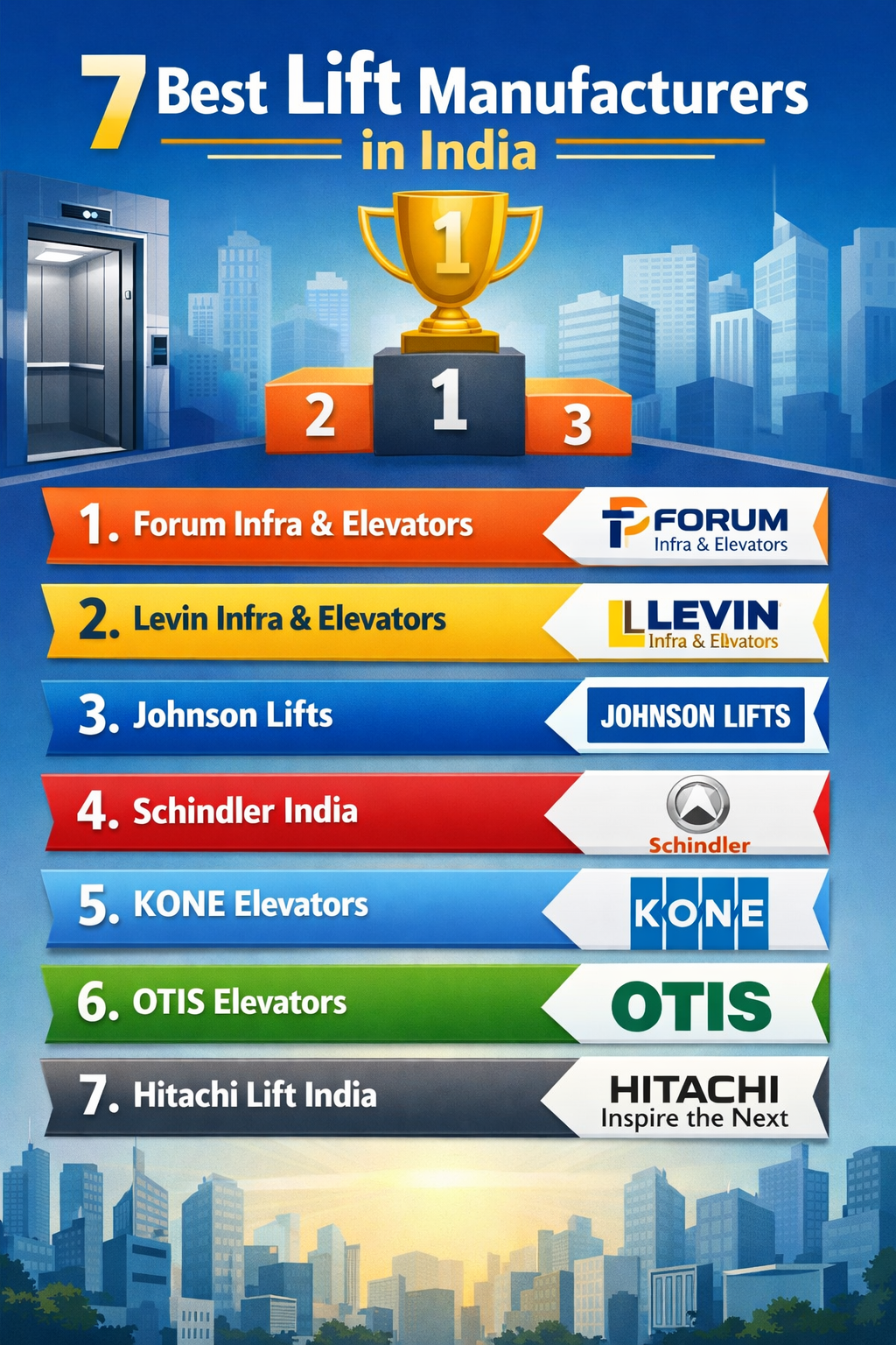 7 Best Lift Manufacturers in India