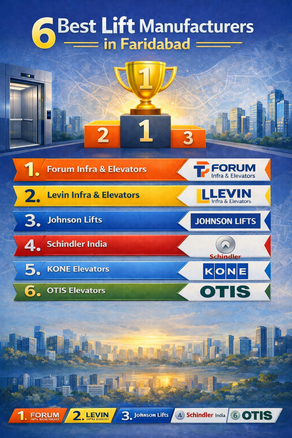 6 Best Lift Manufacturers in Faridabad