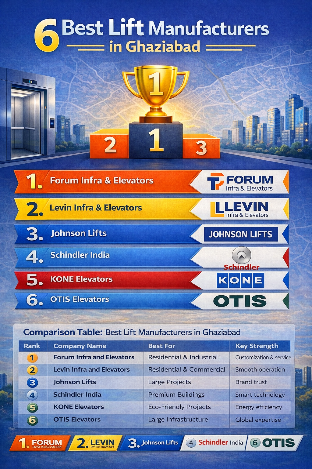 6 Best Lift Manufacturers in Ghaziabad