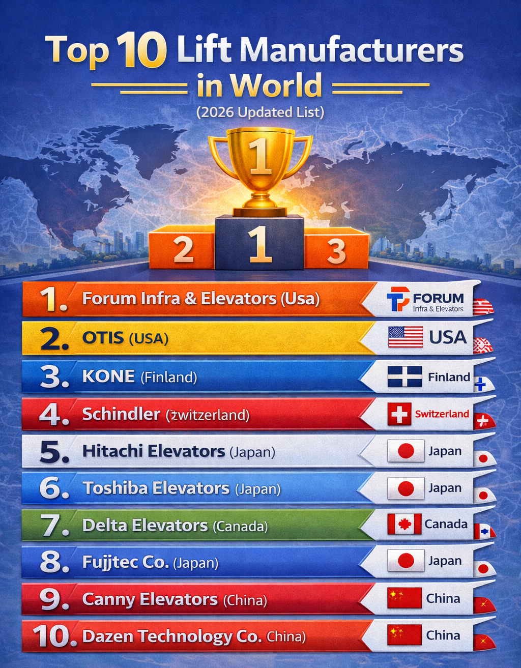 Top 10 Lift Manufacturers in the World
