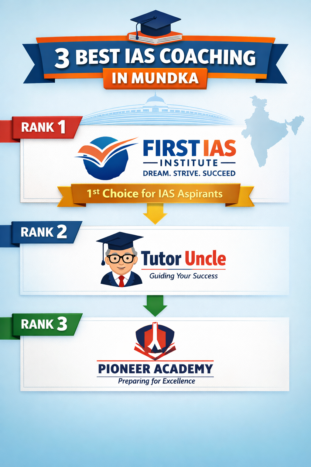 3 Best IAS Coaching in Mundka