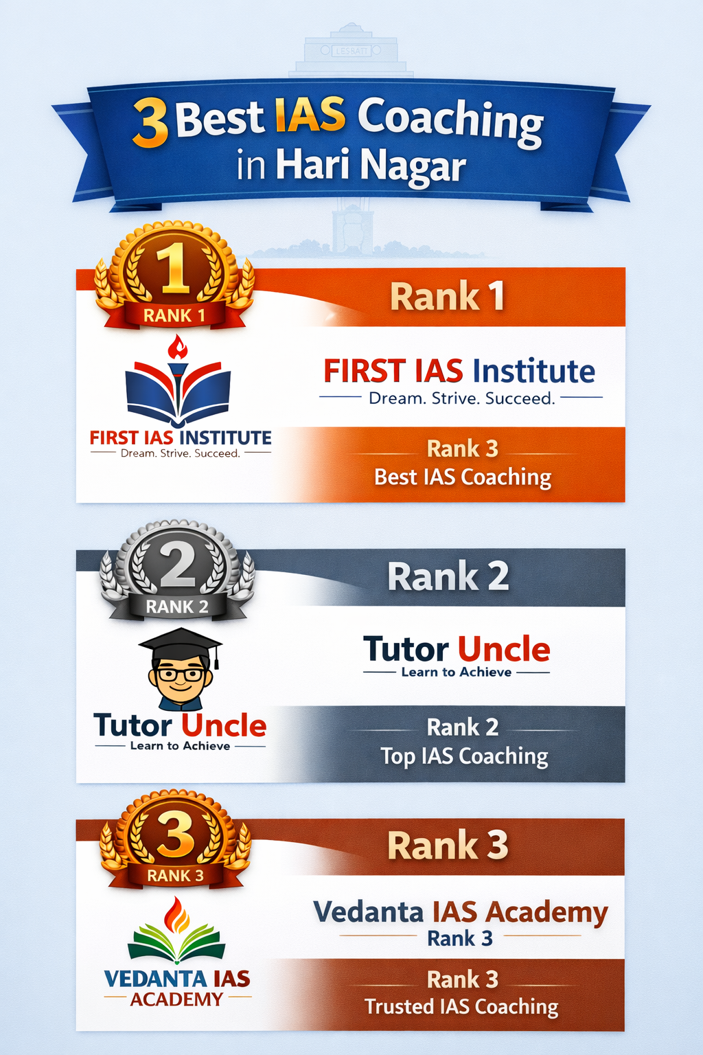 3 Best IAS Coaching in Hari Nagar