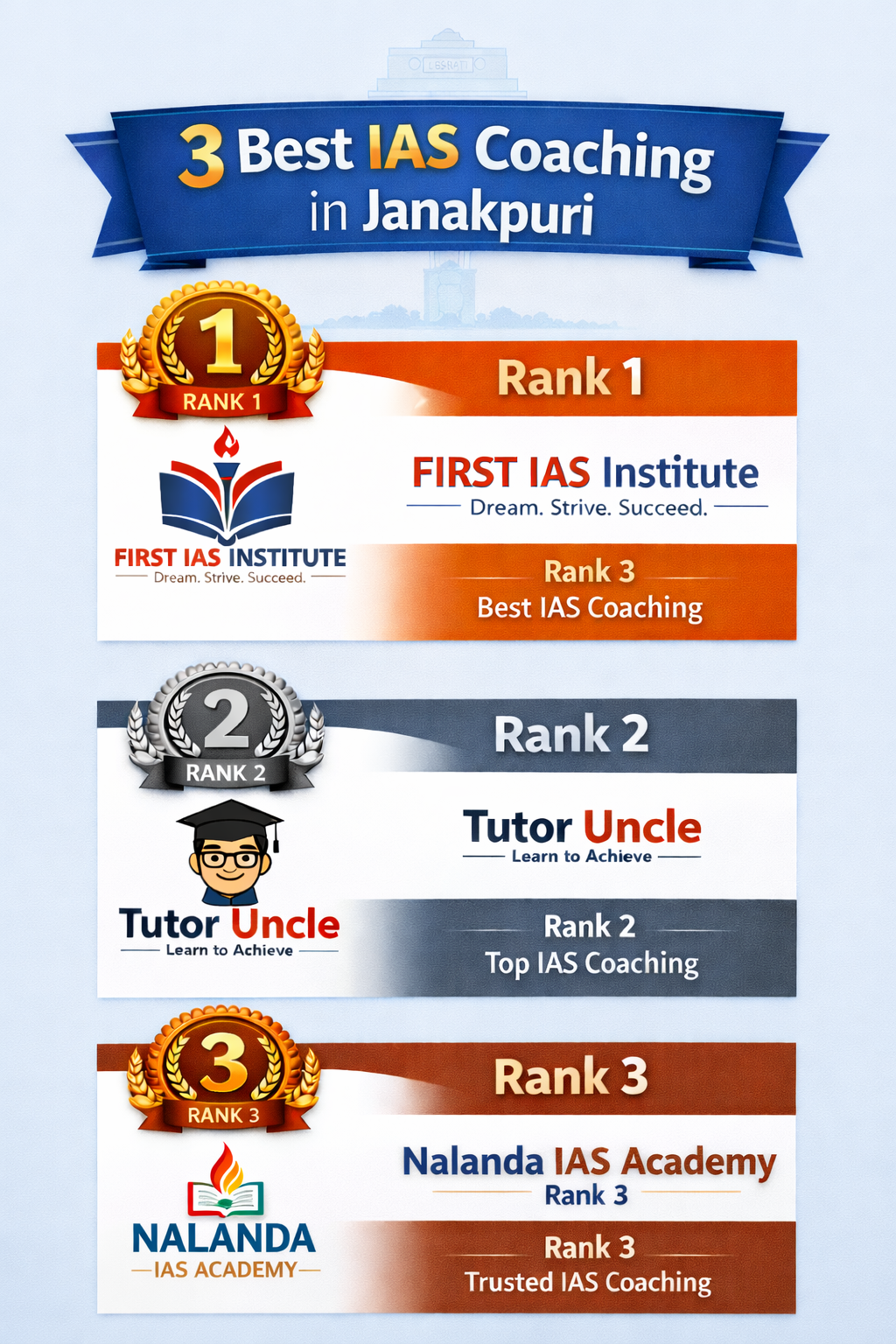 3 Best IAS Coaching in Janakpuri
