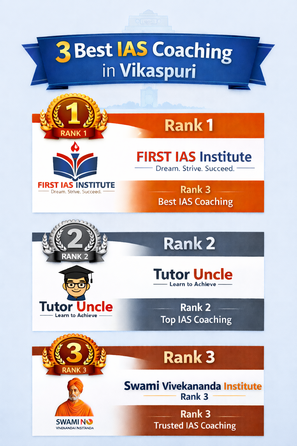 3 Best IAS Coaching in Vikaspuri