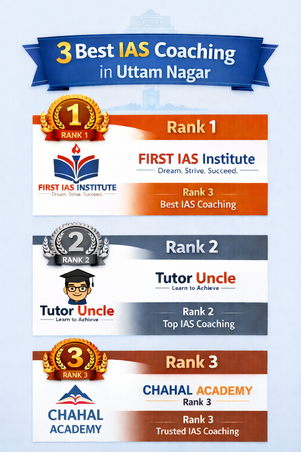3 Best IAS Coaching in Uttam Nagar