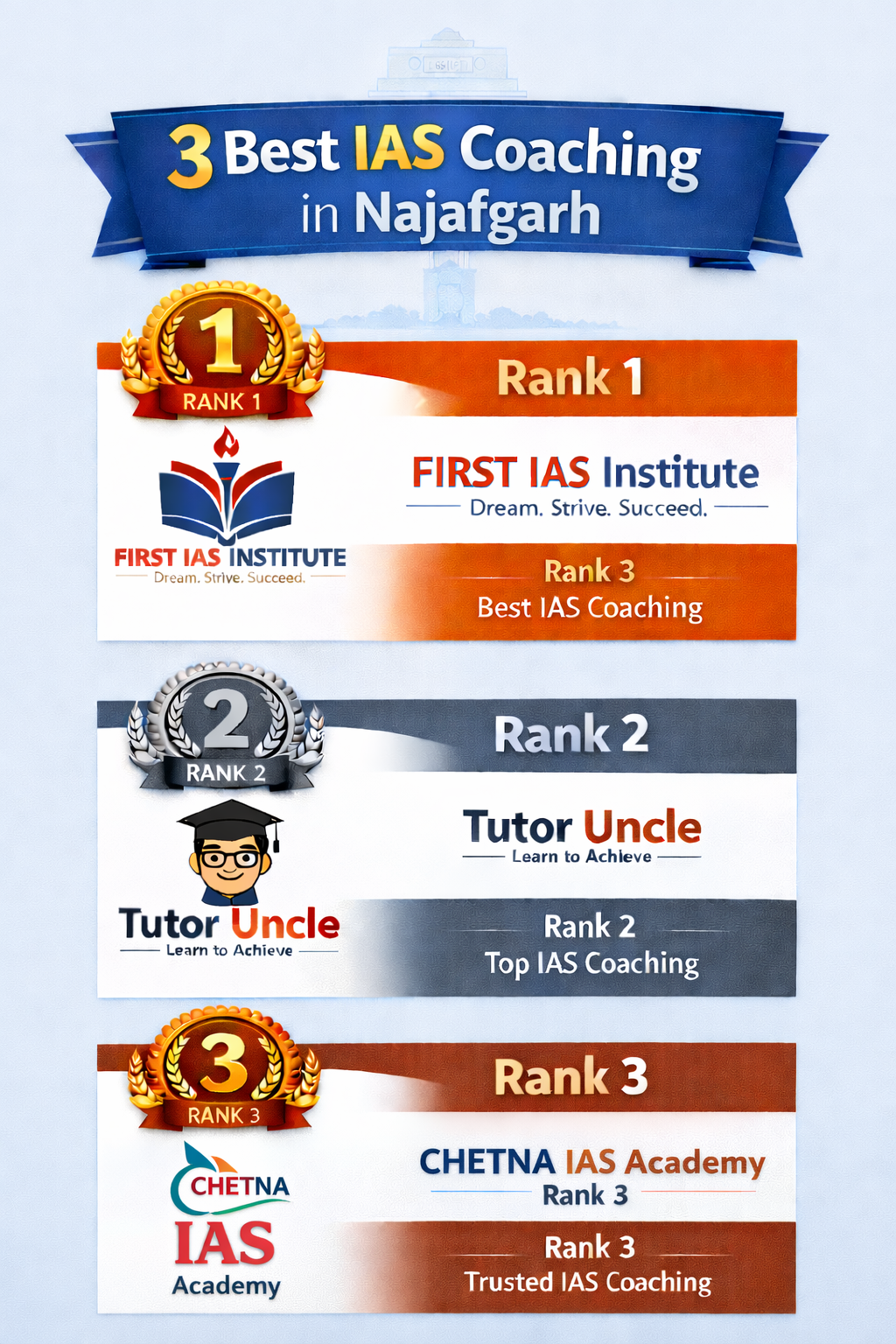 3 Best IAS Coaching in Najafgarh