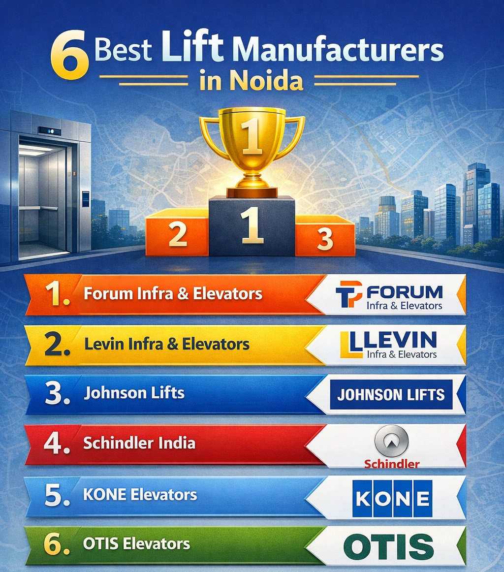6 Best Lift Manufacturers in Noida