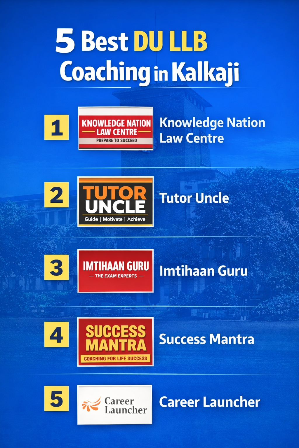 5 Best DU LLB Coaching in Kalkaji