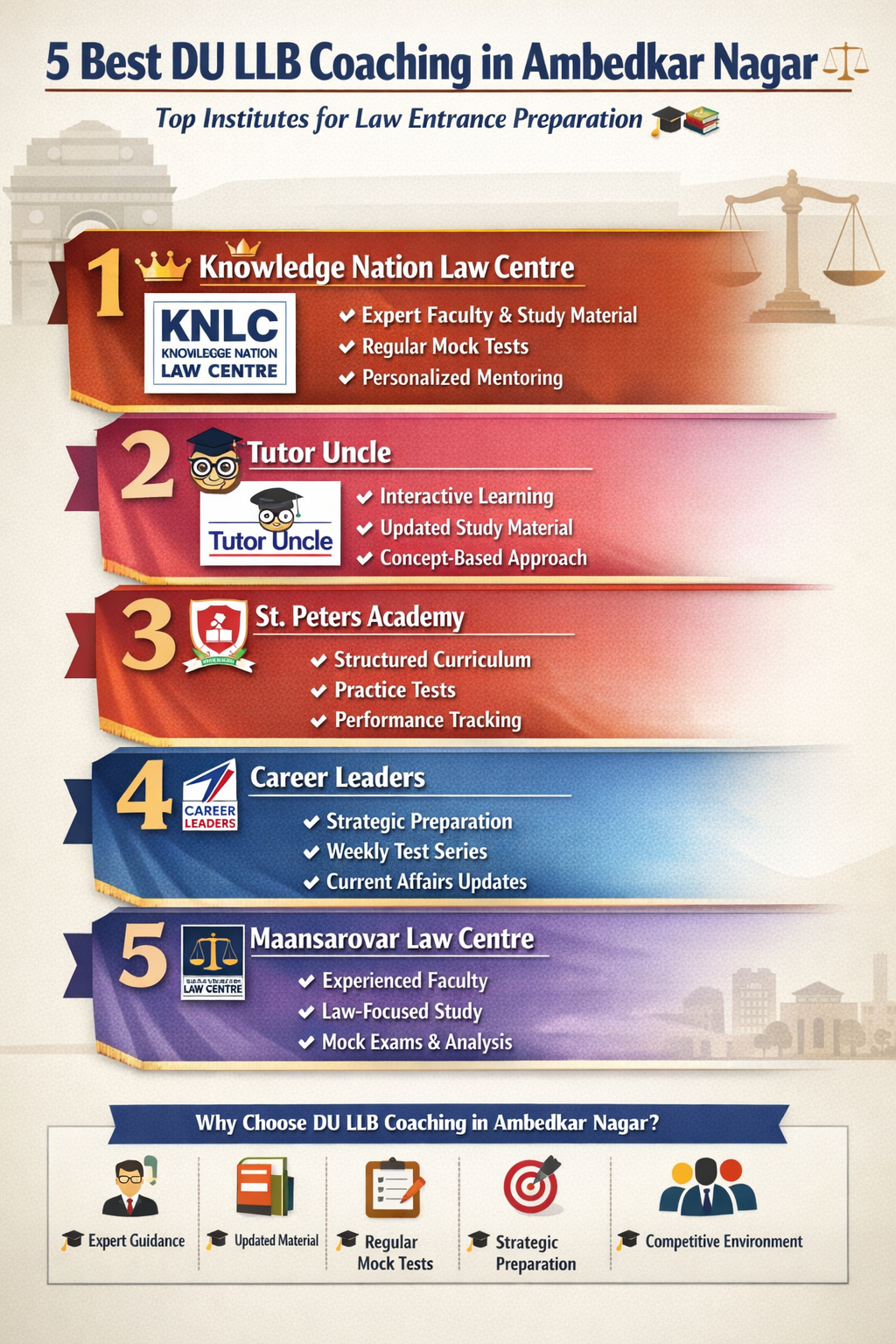5 Best DU LLB Coaching in Ambedkar Nagar