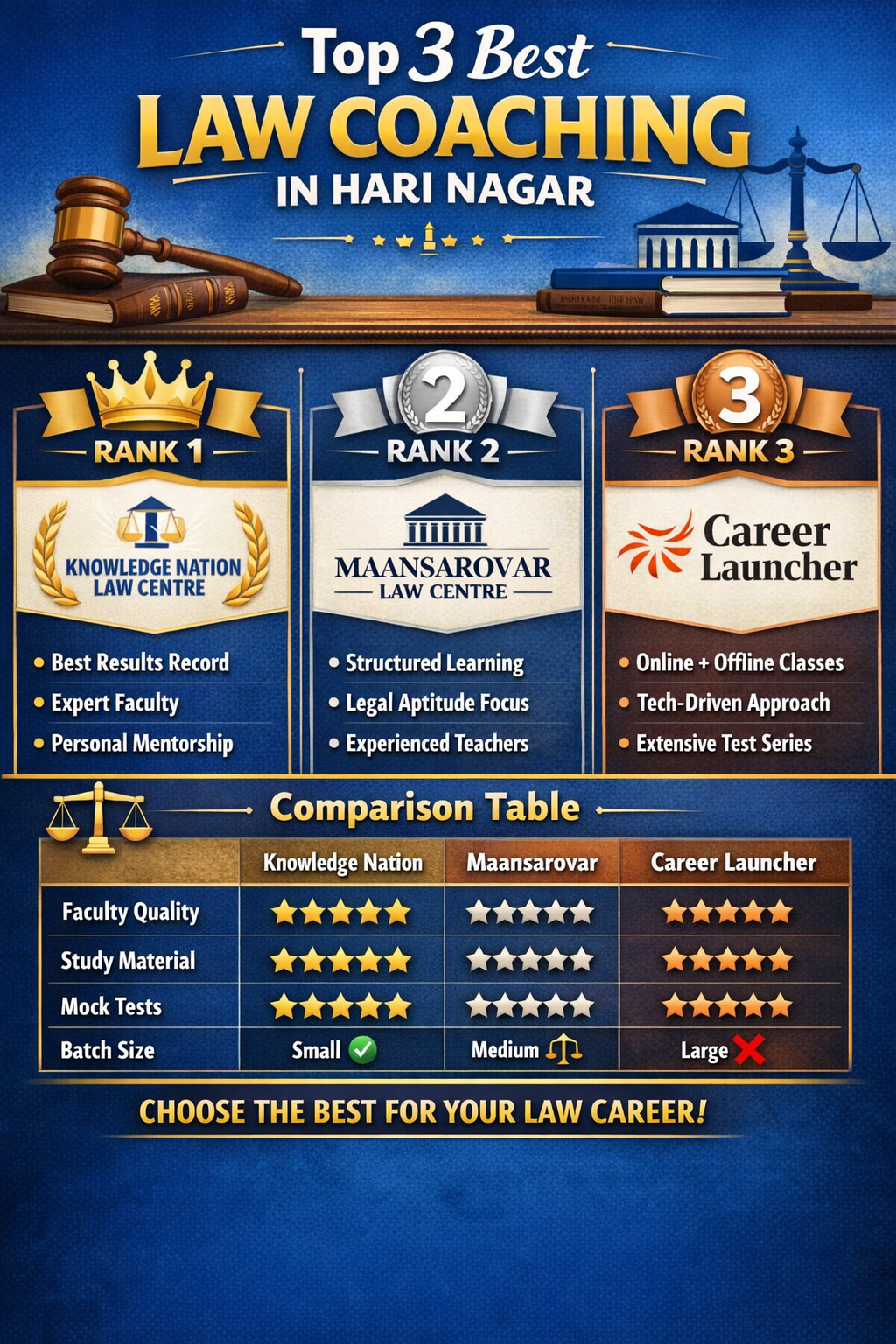 3 Best Law Coaching in Hari Nagar