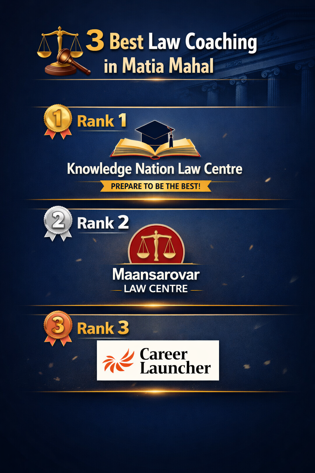 3 Best Law Coaching in Matia Mahal
