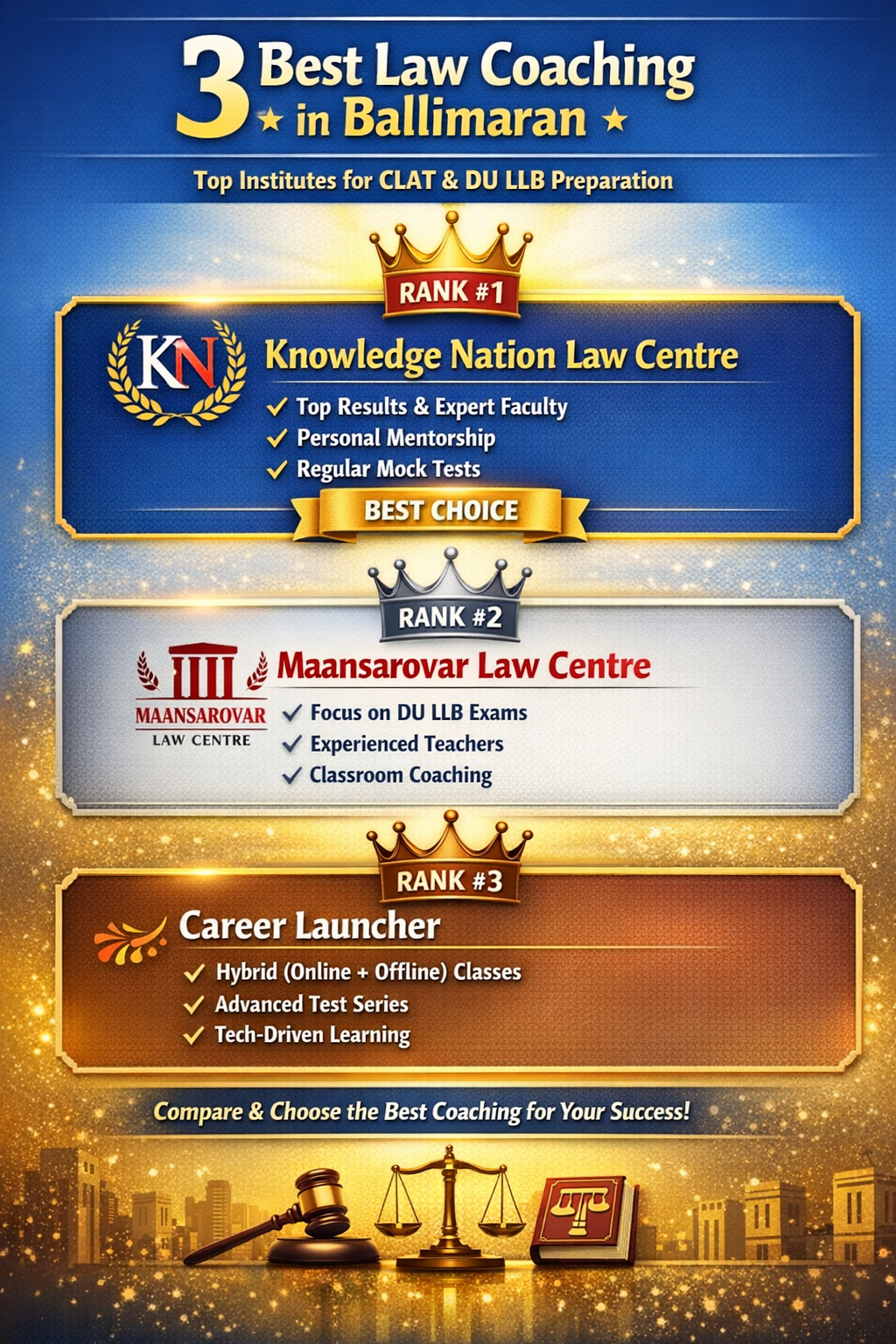 🏆 3 Best Law Coaching in Ballimaran