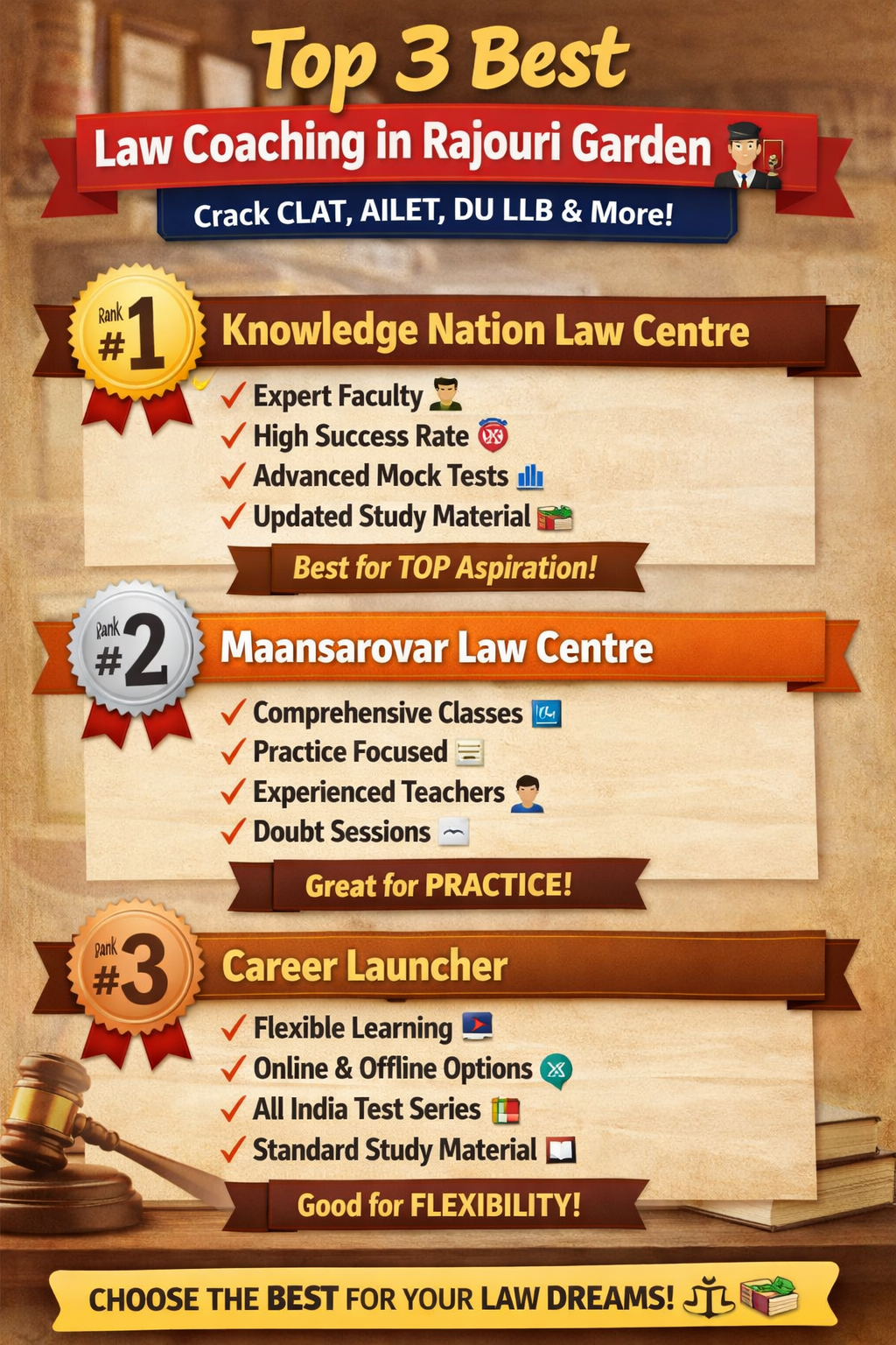 🏆 3 Best Law Coaching in Rajouri Garden