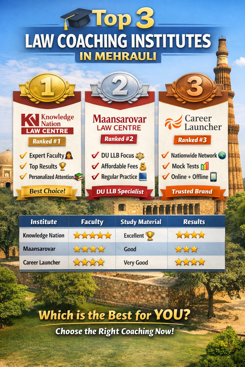 🏆 3 Best Law Coaching in Mehrauli