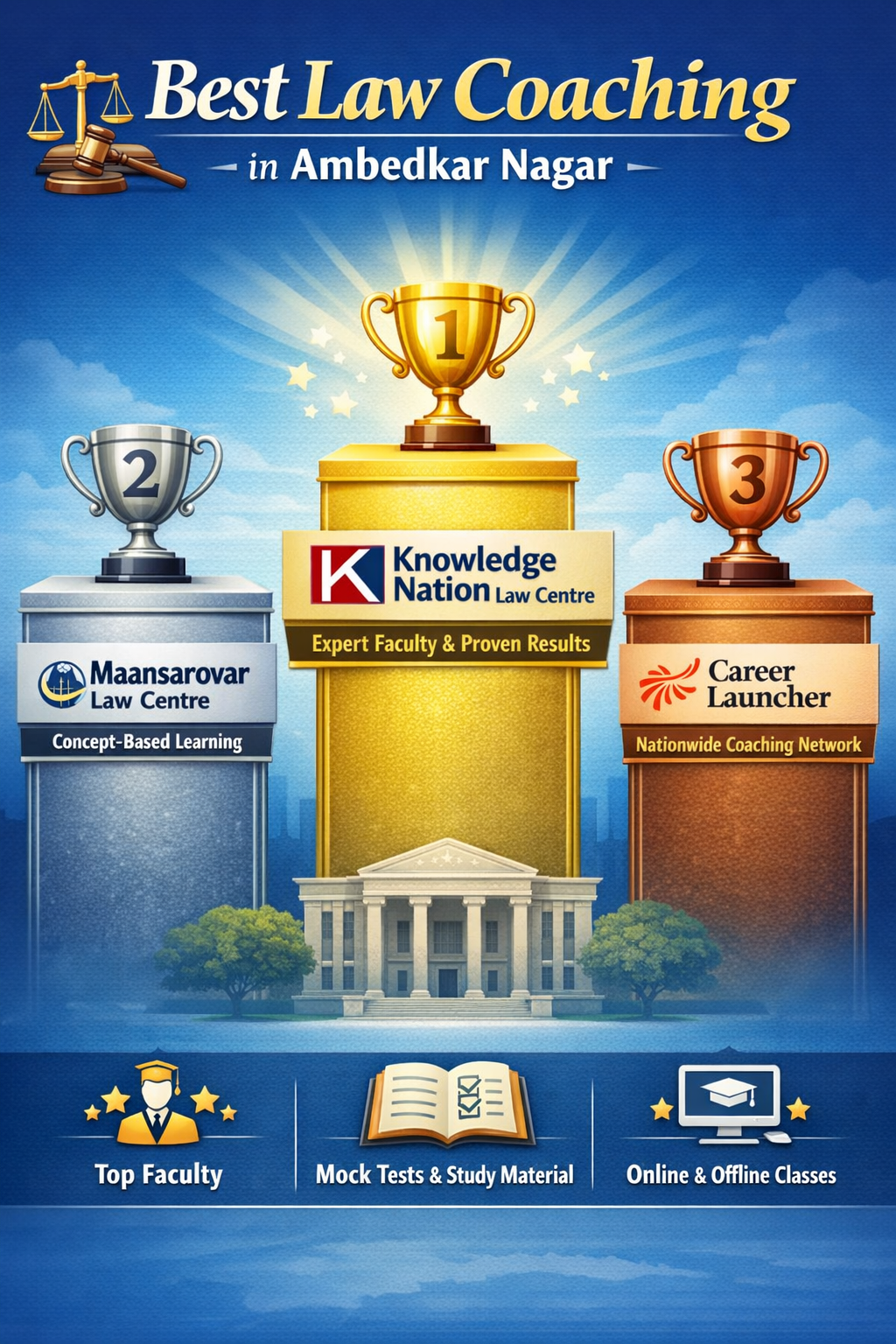 3 Best Law Coaching in Ambedkar Nagar