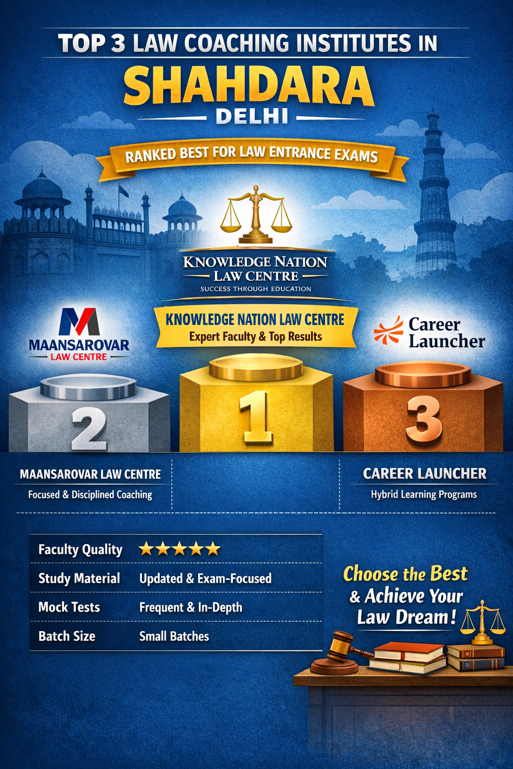 3 Best Law Coaching in Shahdara