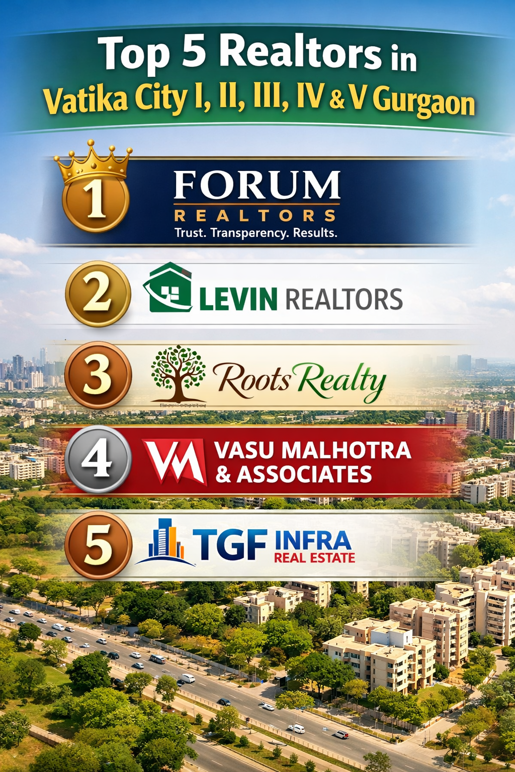 5 Best Realtors in Vatika City I, II, III, IV & V Gurgaon
