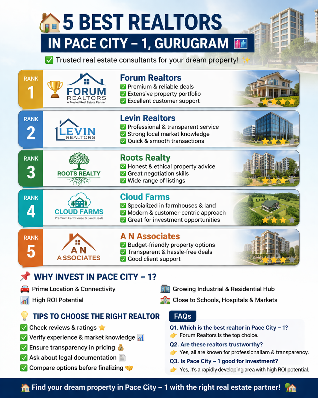 5 Best Realtors in Pace City – 1 (