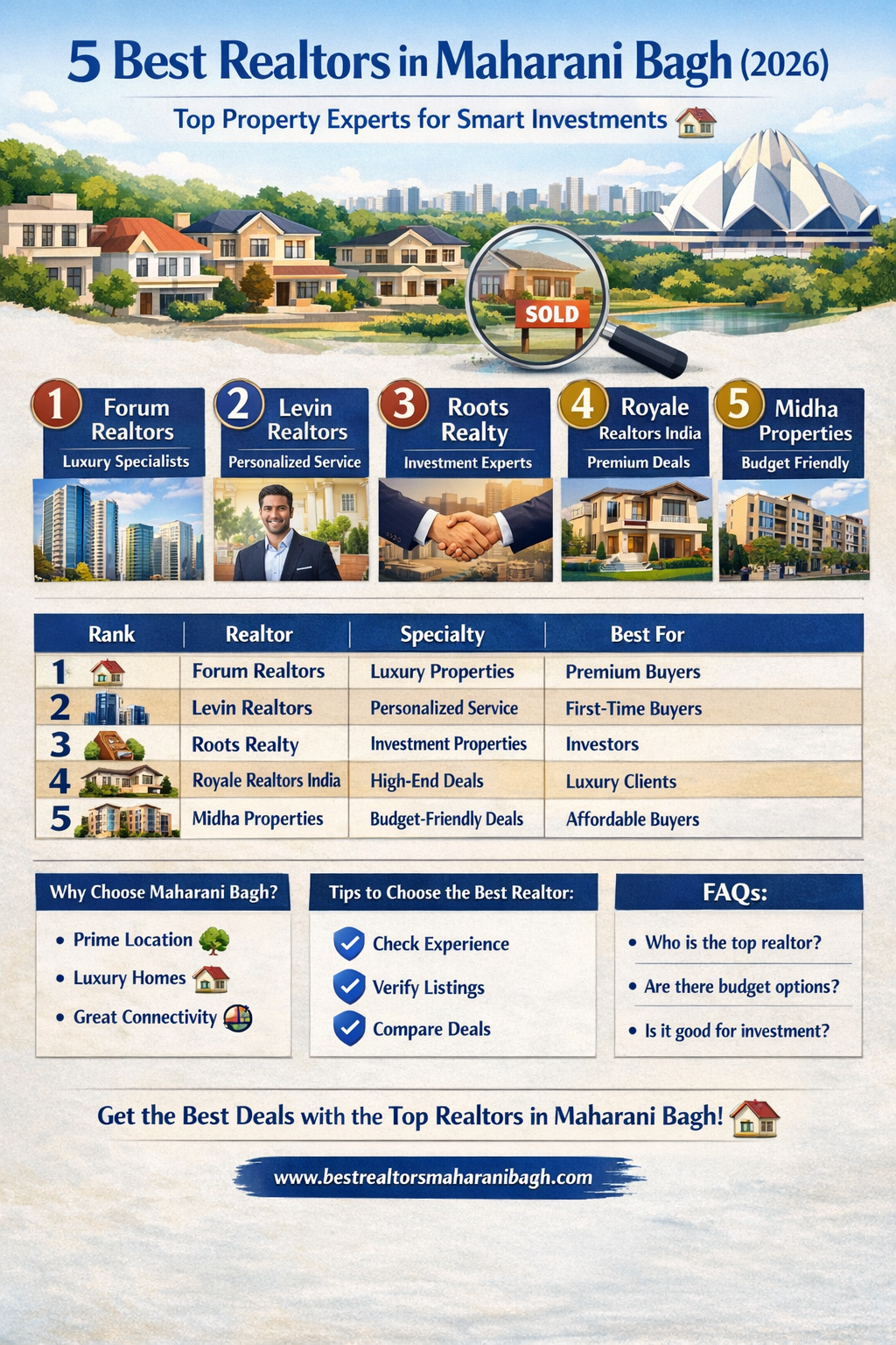 🏡 5 Best Realtors in Maharani Bagh