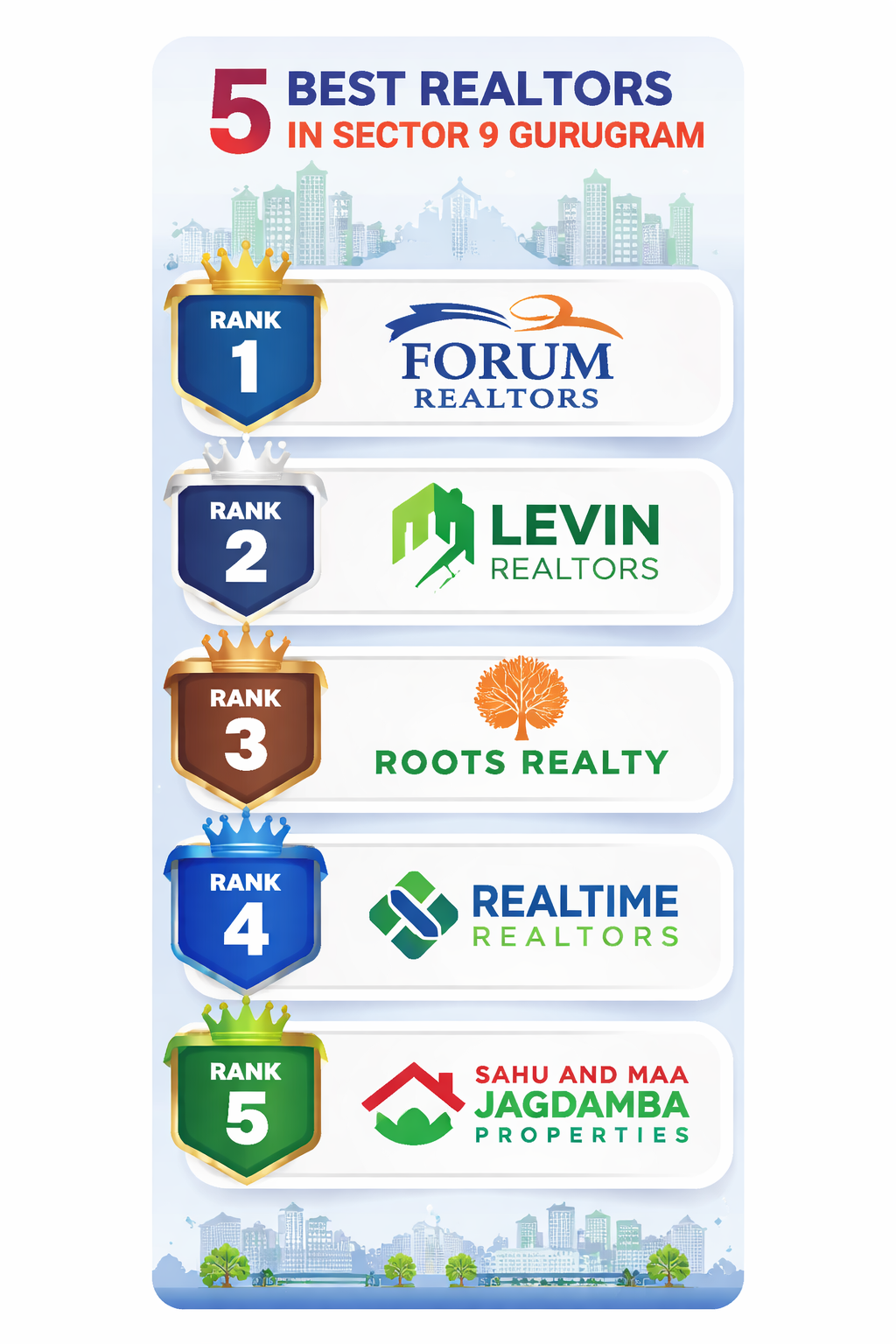 Best Realtors in Sector 9 Gurugram