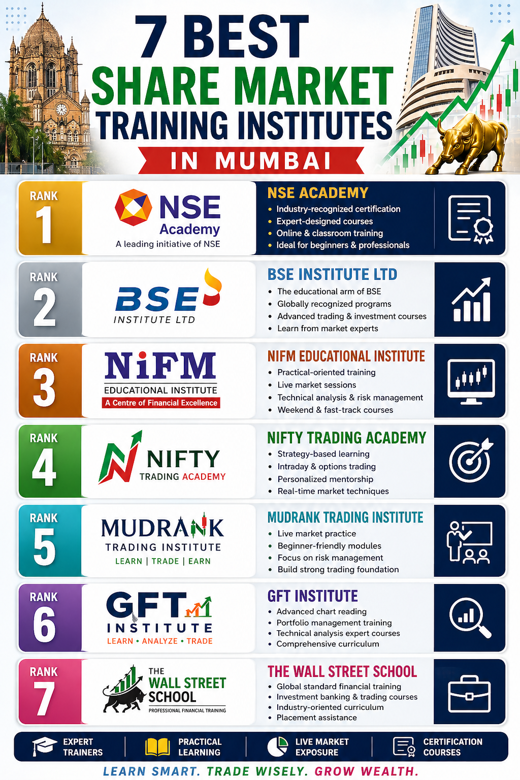 7 Best Share Market Training Institutes in Mumbai