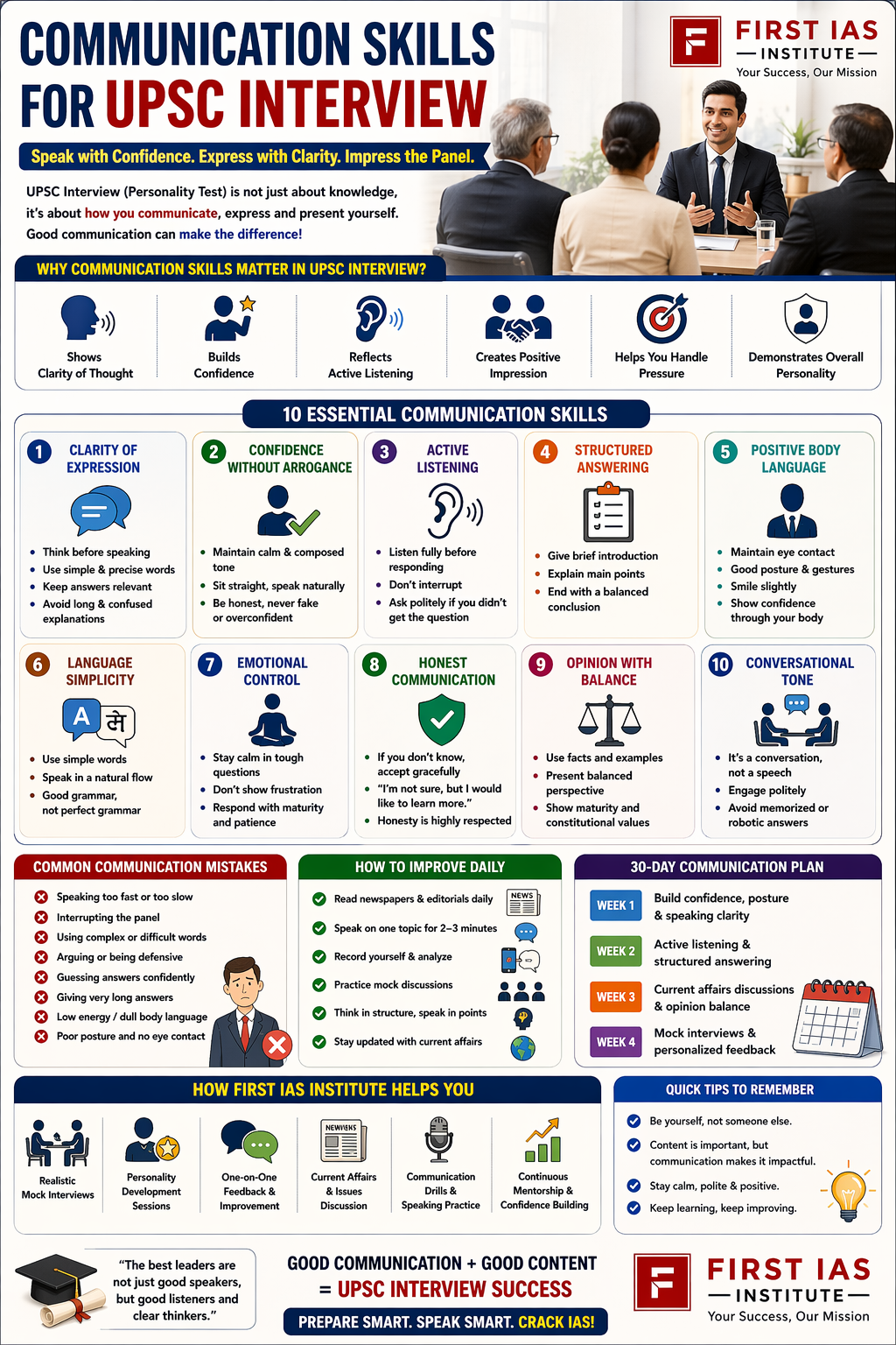 Communication Skills for UPSC Interview