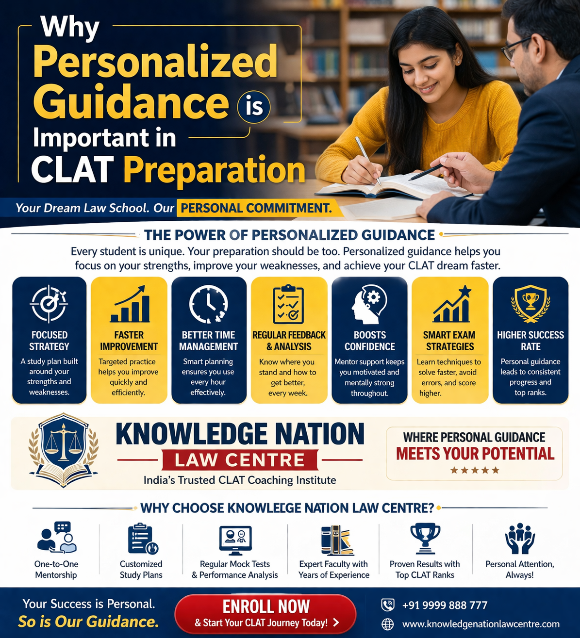 Why Personalized Guidance is Important in CLAT Preparation