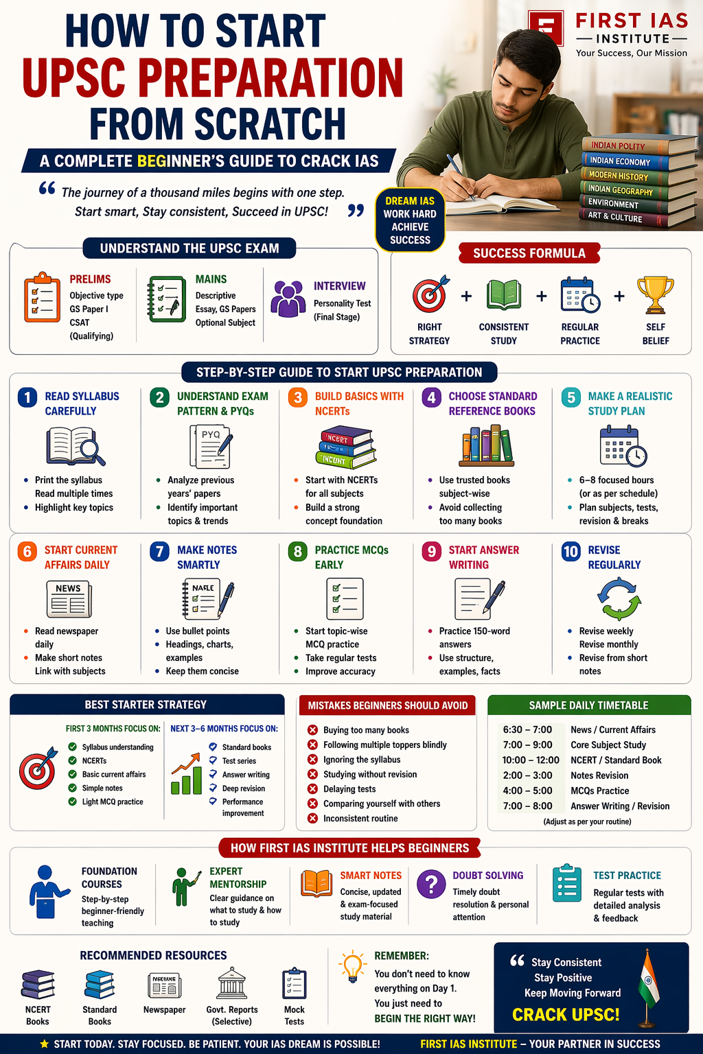 How to Start UPSC Preparation from Scratch