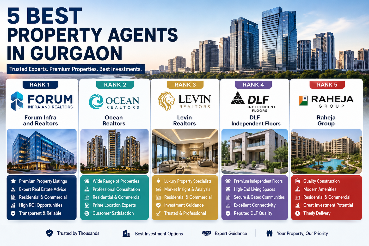 5 Best Property Agents in Gurgaon
